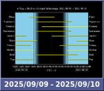 Bolygók láthatósága 20250909-20250910