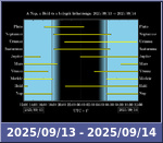 Bolygók láthatósága 20250913-20250914