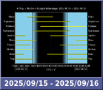 Bolygók láthatósága 20250915-20250916