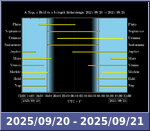 Bolygók láthatósága 20250920-20250921