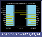 Bolygók láthatósága 20250923-20250924