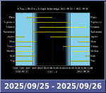 Bolygók láthatósága 20250925-20250926