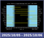 Bolygók láthatósága 20251005-20251006