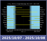 Bolygók láthatósága 20251007-20251008