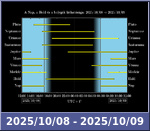 Bolygók láthatósága 20251008-20251009