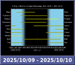 Bolygók láthatósága 20251009-20251010