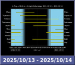 Bolygók láthatósága 20251013-20251014