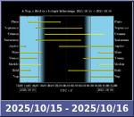 Bolygók láthatósága 20251015-20251016