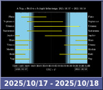 Bolygók láthatósága 20251017-20251018