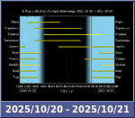 Bolygók láthatósága 20251020-20251021