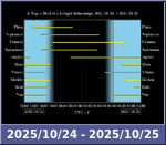 Bolygók láthatósága 20251024-20251025