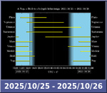 Bolygók láthatósága 20251025-20251026