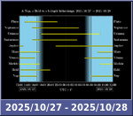 Bolygók láthatósága 20251027-20251028