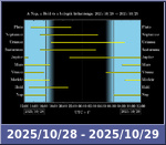 Bolygók láthatósága 20251028-20251029