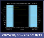 Bolygók láthatósága 20251030-20251031