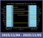 Bolygók láthatósága 20251104-20251105