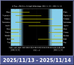 Bolygók láthatósága 20251113-20251114