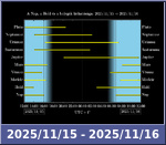 Bolygók láthatósága 20251115-20251116