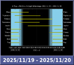 Bolygók láthatósága 20251119-20251120