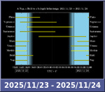 Bolygók láthatósága 20251123-20251124