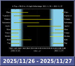 Bolygók láthatósága 20251126-20251127