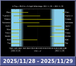 Bolygók láthatósága 20251128-20251129