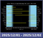 Bolygók láthatósága 20251201-20251202