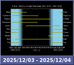 Bolygók láthatósága 20251203-20251204