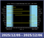 Bolygók láthatósága 20251205-20251206