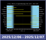 Bolygók láthatósága 20251206-20251207