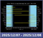 Bolygók láthatósága 20251207-20251208