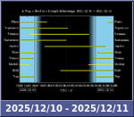 Bolygók láthatósága 20251210-20251211