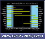 Bolygók láthatósága 20251212-20251213