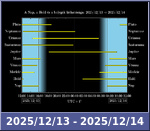 Bolygók láthatósága 20251213-20251214