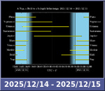 Bolygók láthatósága 20251214-20251215