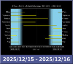 Bolygók láthatósága 20251215-20251216