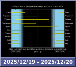 Bolygók láthatósága 20251219-20251220