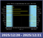 Bolygók láthatósága 20251220-20251221