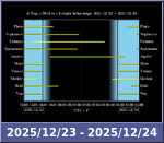 Bolygók láthatósága 20251223-20251224