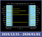 Bolygók láthatósága 20251231-20260101