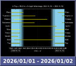 Bolygók láthatósága 20260101-20260102