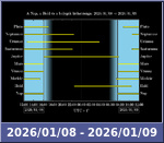 Bolygók láthatósága 20260108-20260109