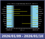 Bolygók láthatósága 20260109-20260110