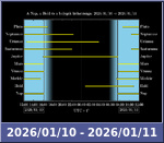 Bolygók láthatósága 20260110-20260111
