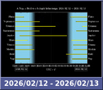 Bolygók láthatósága 20260212-20260213