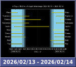 Bolygók láthatósága 20260213-20260214