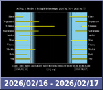 Bolygók láthatósága 20260216-20260217