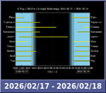 Bolygók láthatósága 20260217-20260218