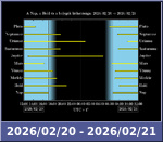 Bolygók láthatósága 20260220-20260221