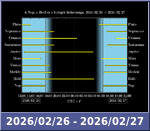 Bolygók láthatósága 20260226-20260227